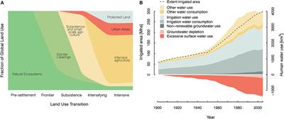 Agriculture's Historic Twin-Challenge Toward Sustainable Water Use and Food Supply for All